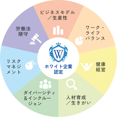 ホワイト企業を認定する7つの指標